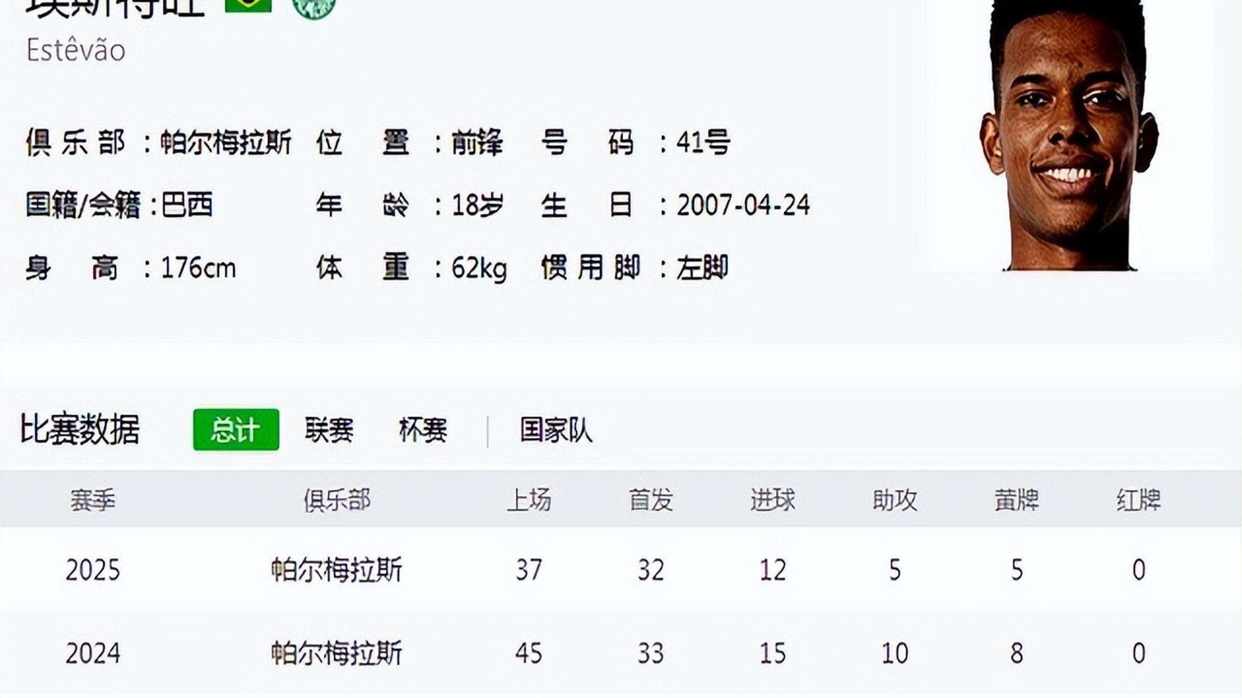 内马尔连续三场比赛得分超过领先优势明显，切尔西不断突破！